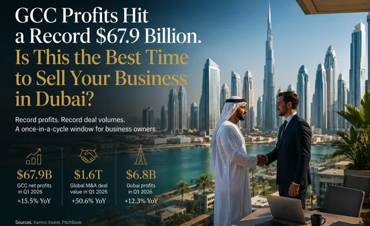 GCC Profits Hit a Record $67.9 Billion. Is This the Best Time to Sell Your Business in Dubai?